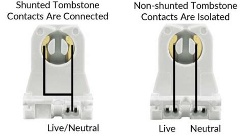 shunted vs non tombstones